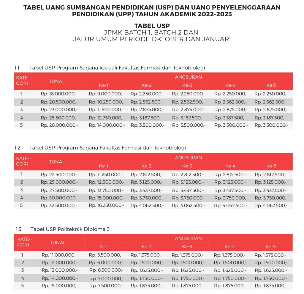 Kuliah Karyawan Biaya Kuliah Universitas Surabaya (UBAYA) Tahun 2022/